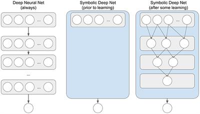 Cognitive Models in Cybersecurity: Learning From Expert Analysts and Predicting Attacker Behavior